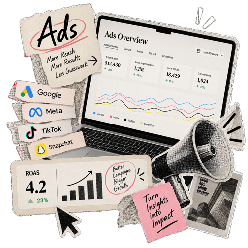 The Wiro ads page tracking campaign spend and performance across channels