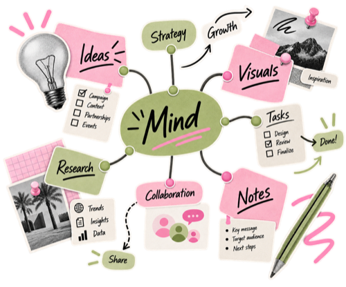 A Wiro mind board used as a moodboard for creative direction and references